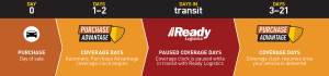 paused coverage days graphic
